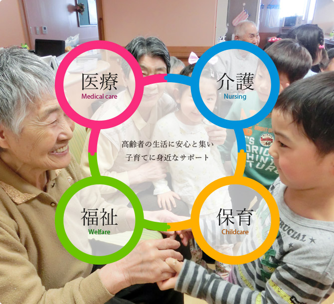 [医療][介護][福祉][保育]　高齢者の生活に安心と集い・子育てに身近なサポート